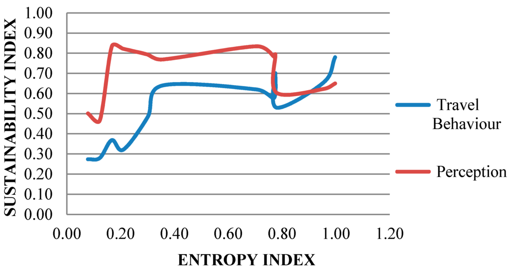 Sustainability 07 12164 g012 1024