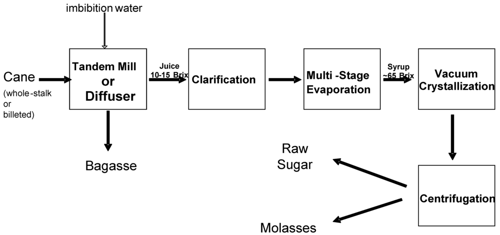 Sustainability 07 12209 g003 1024