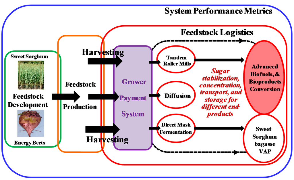 Sustainability 07 12209 g004 1024
