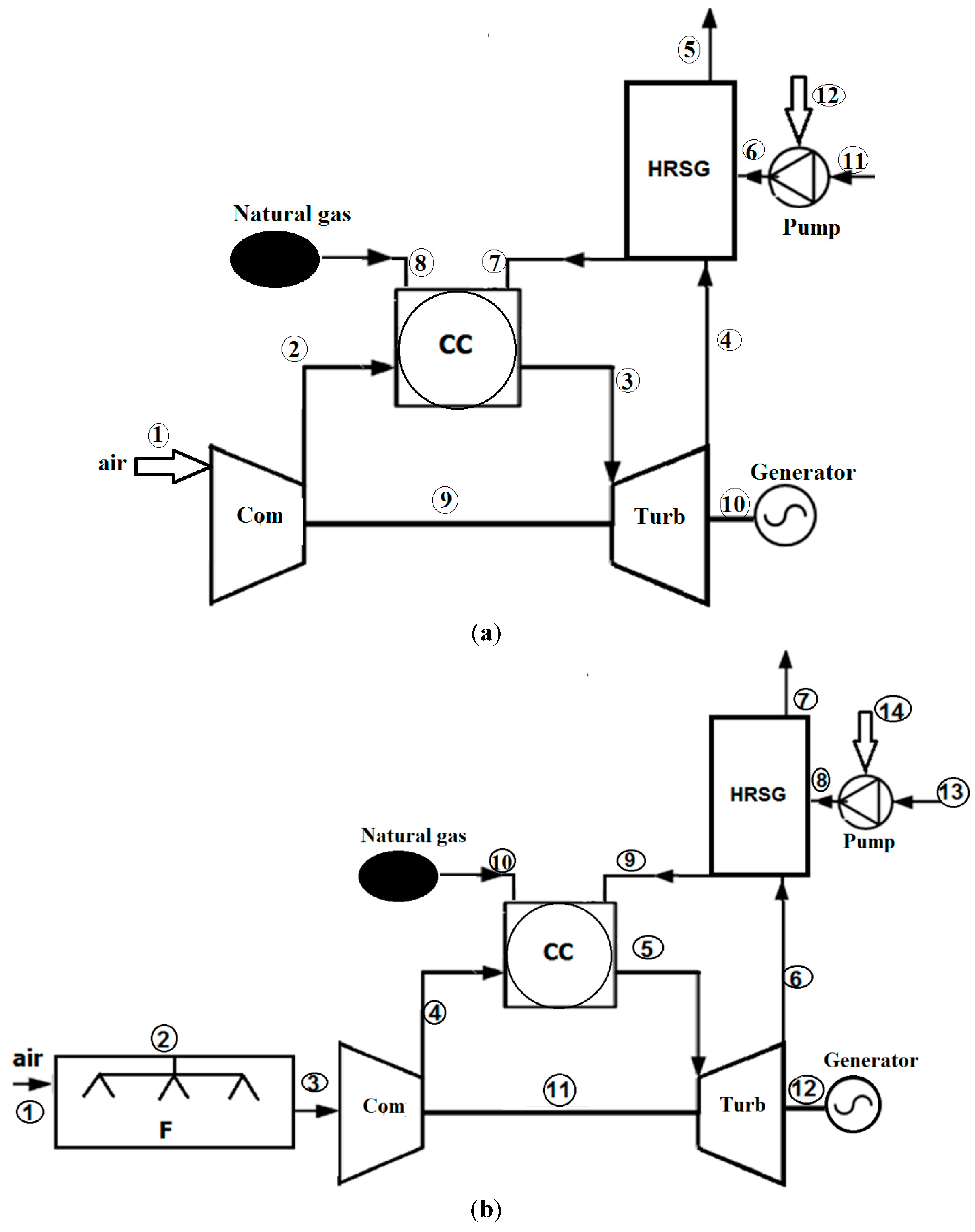 Sustainability 07 12236 g001