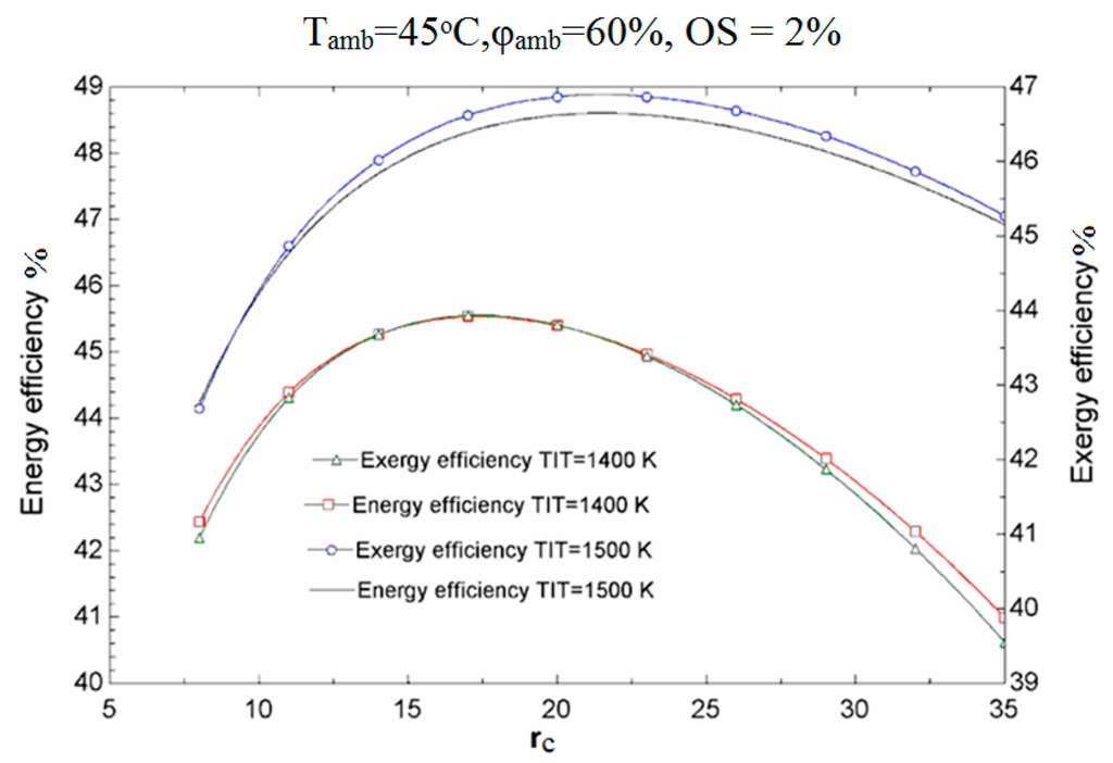 Sustainability 07 12236 g003 1024