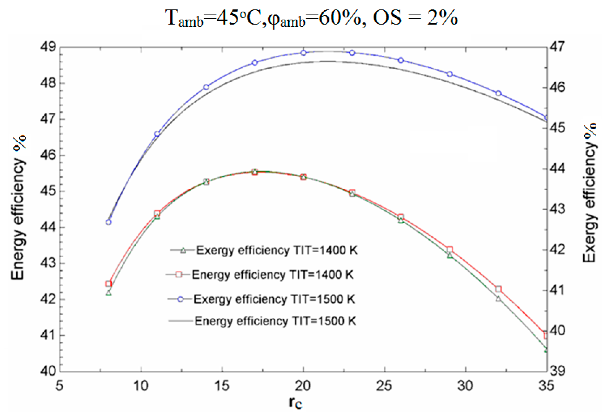Sustainability 07 12236 g003