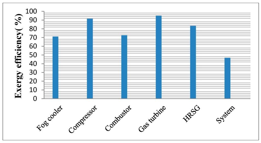 Sustainability 07 12236 g004 1024