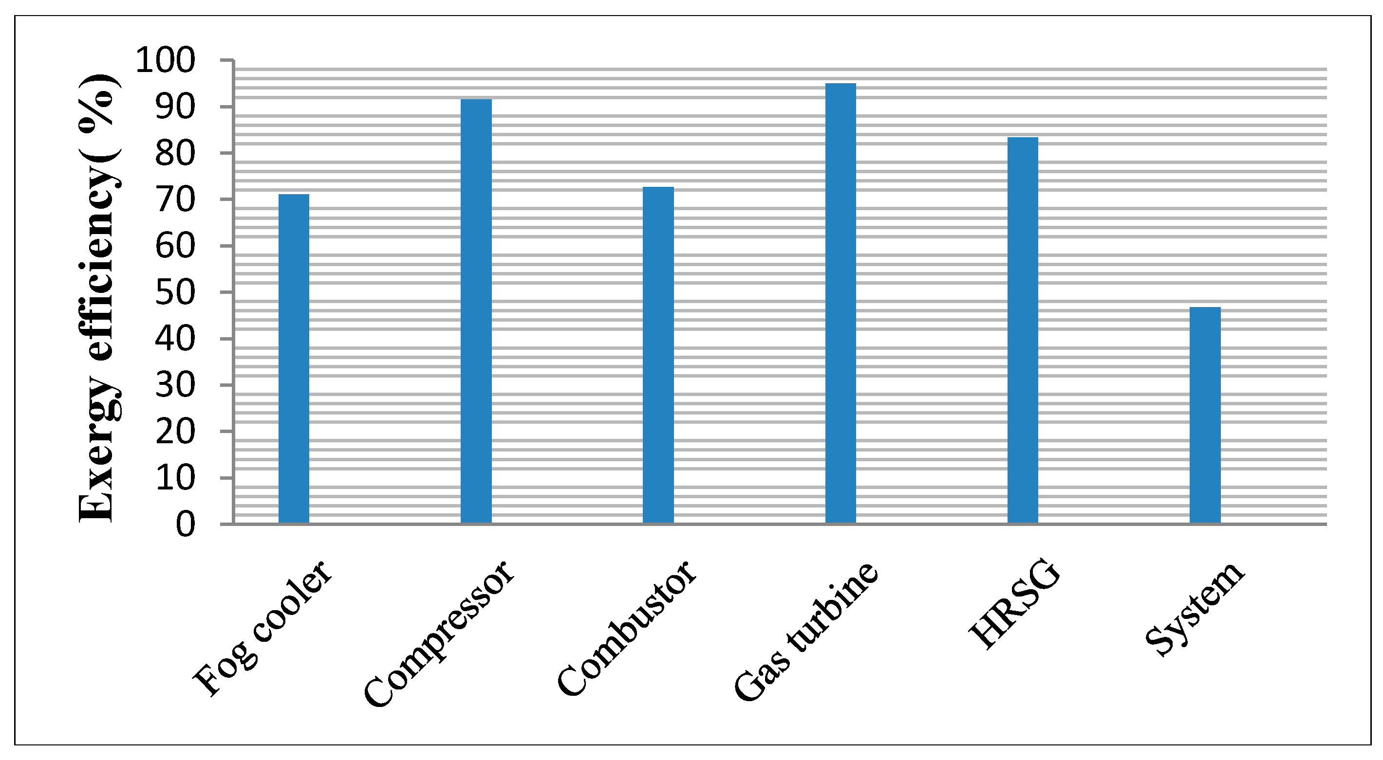 Sustainability 07 12236 g004