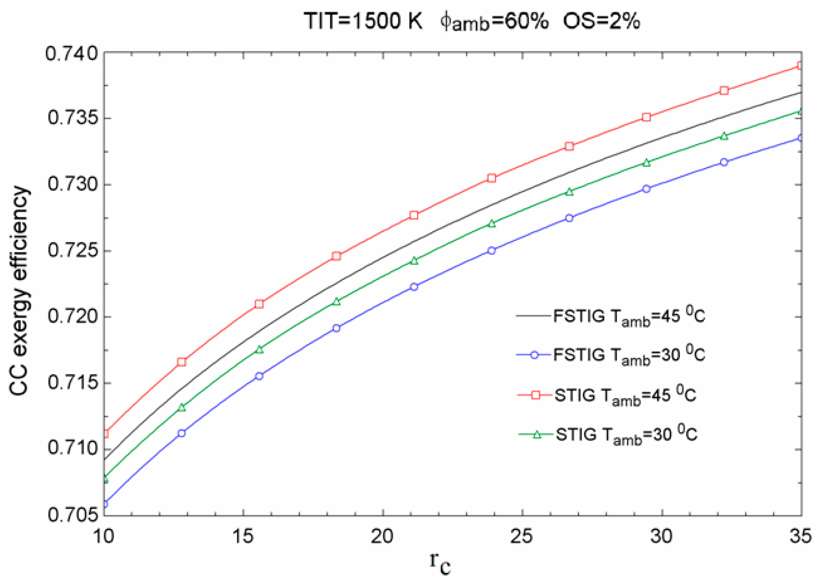 Sustainability 07 12236 g005