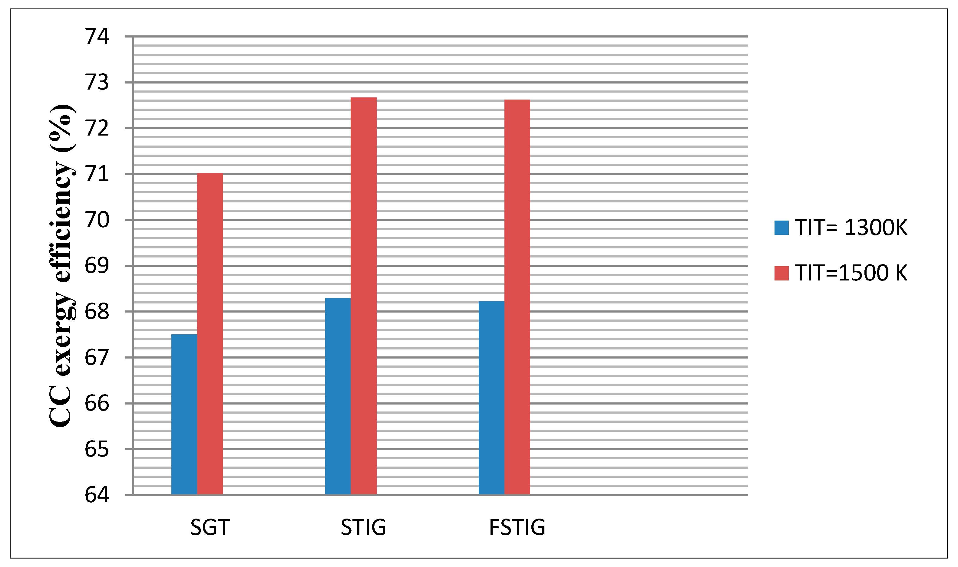 Sustainability 07 12236 g006