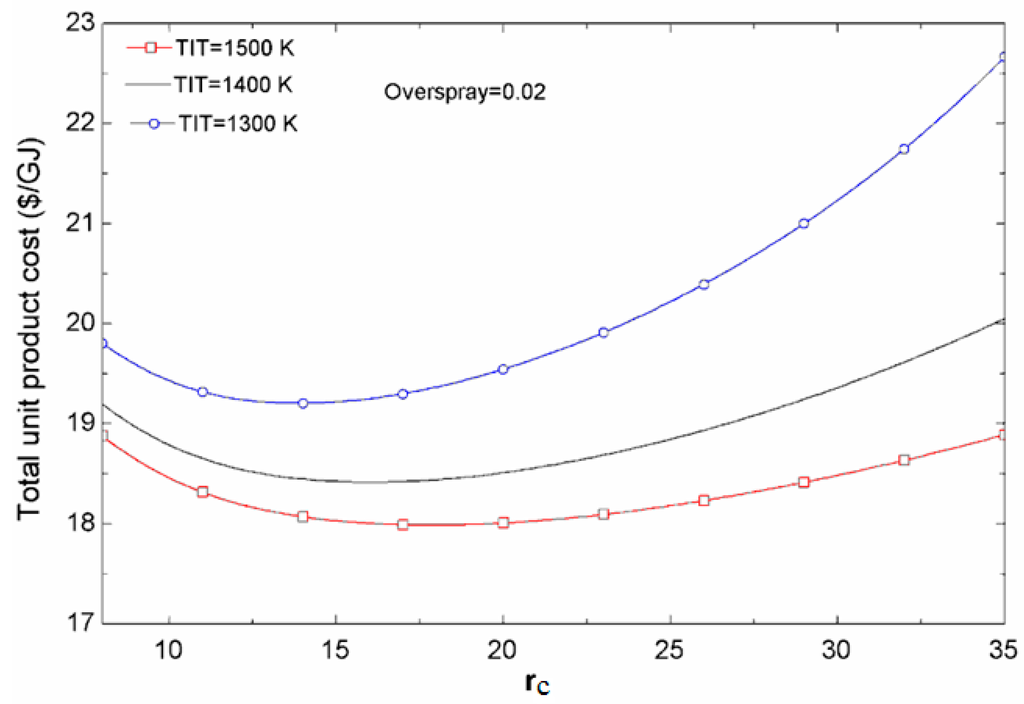 Sustainability 07 12236 g007 1024