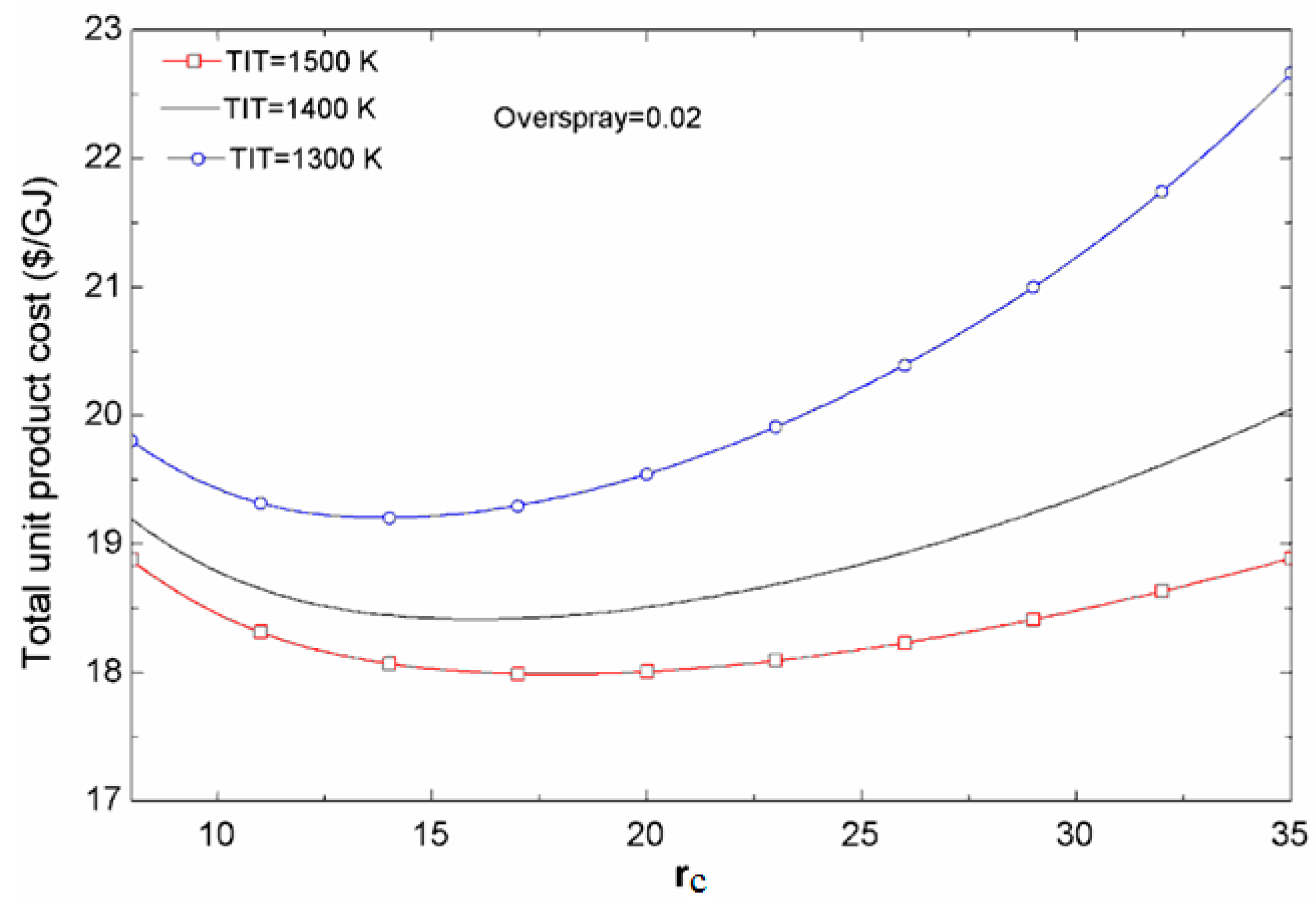 Sustainability 07 12236 g007