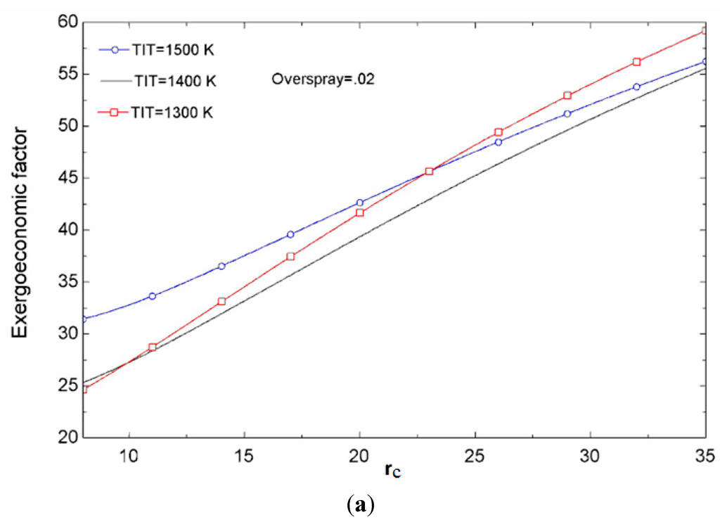 Sustainability 07 12236 g008a 1024