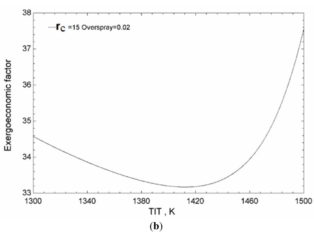 Sustainability 07 12236 g008b 1024