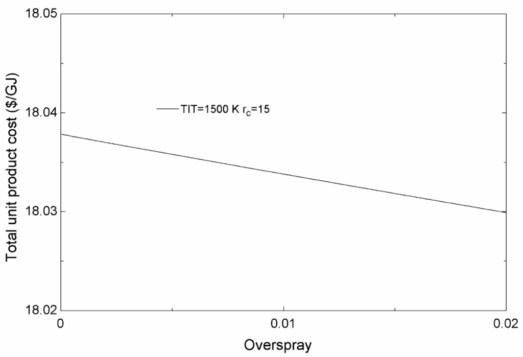 Sustainability 07 12236 g009 1024