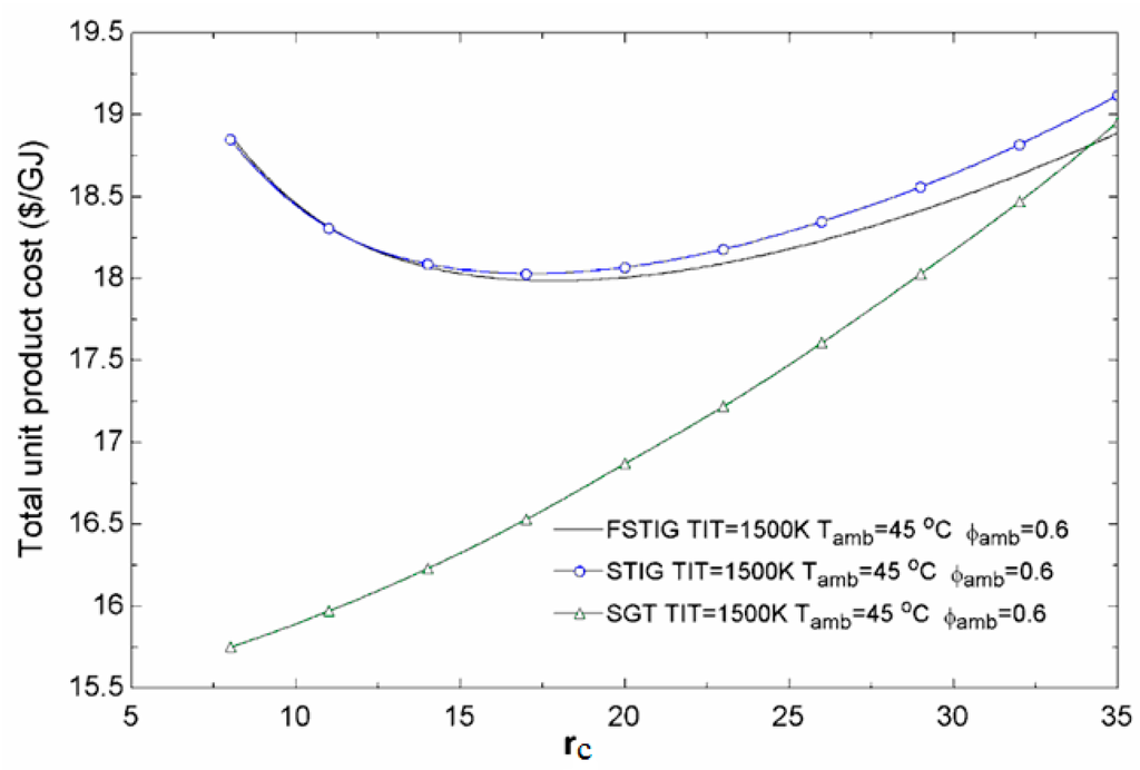 Sustainability 07 12236 g010 1024
