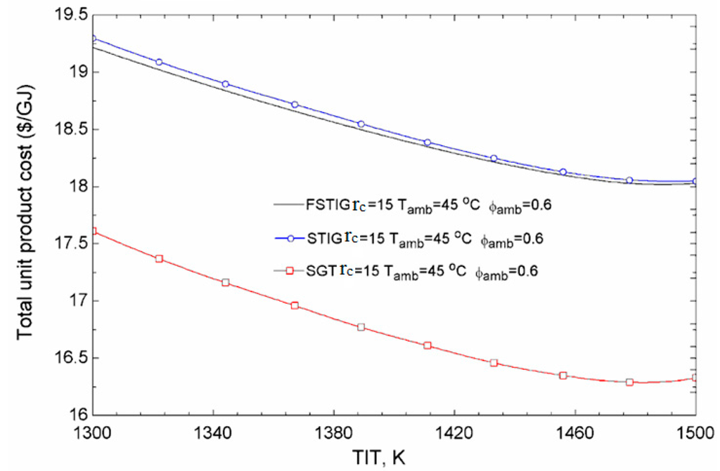 Sustainability 07 12236 g011 1024