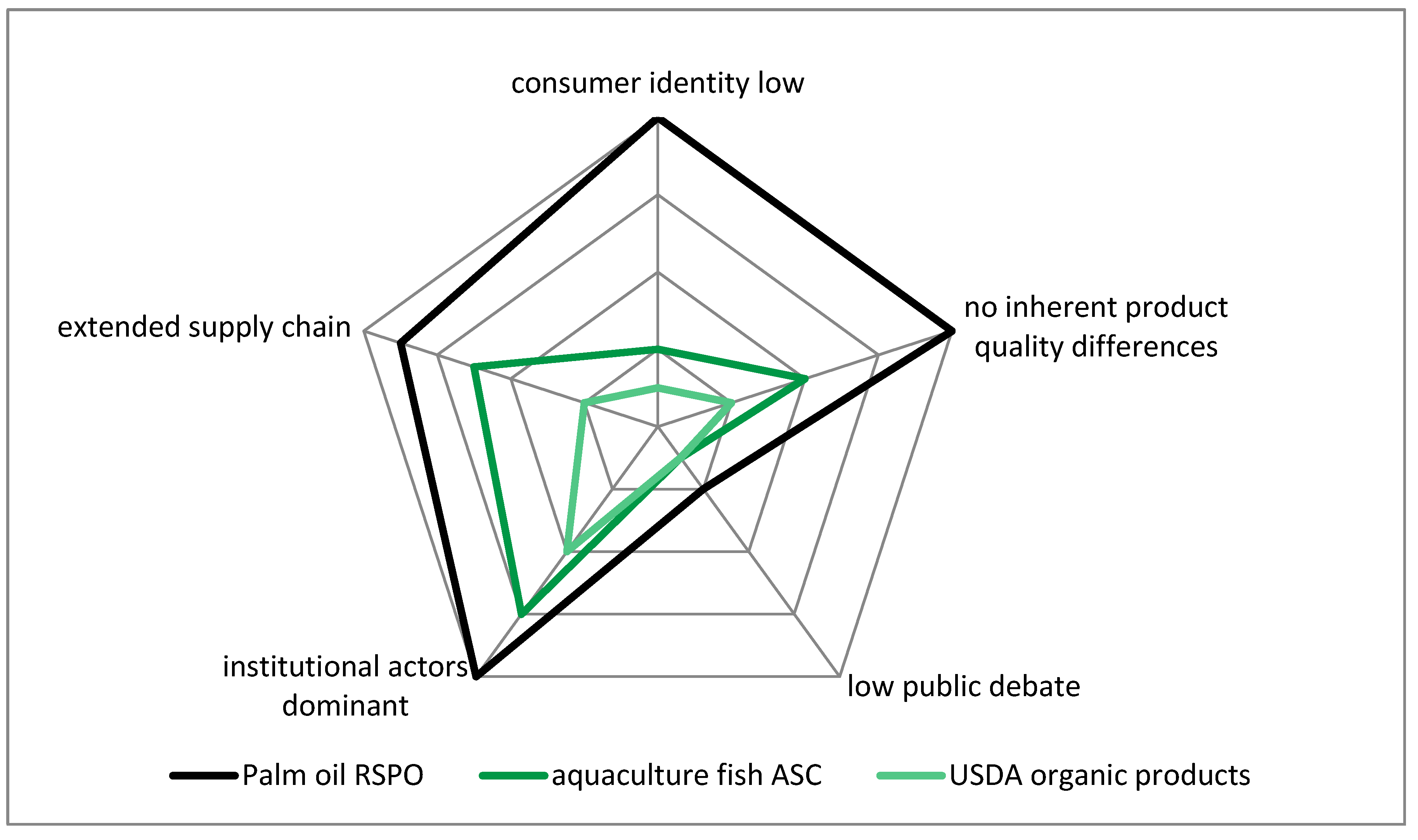 Sustainability 07 12258 g002
