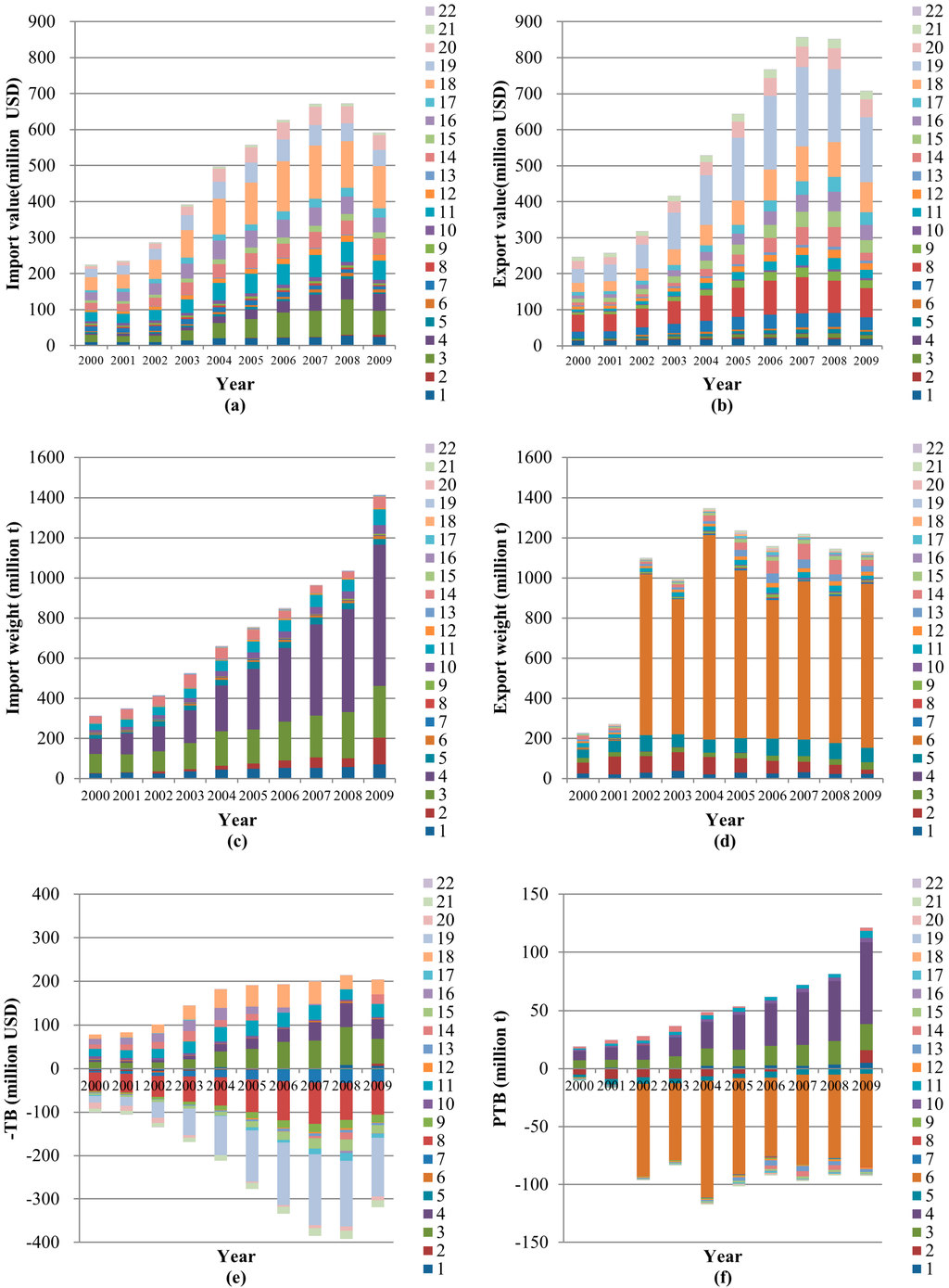 Sustainability 07 12372 g001 1024