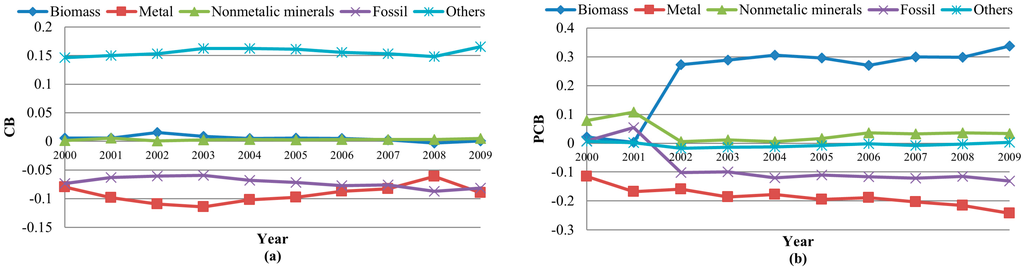 Sustainability 07 12372 g002a 1024