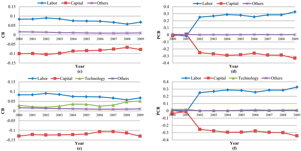 Sustainability 07 12372 g002b 1024