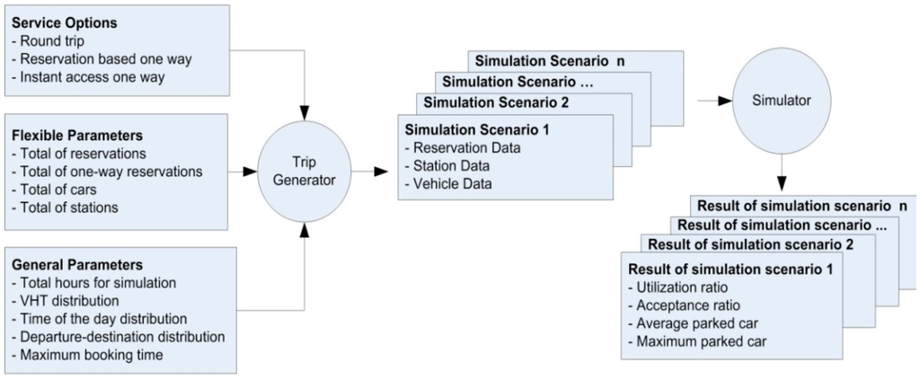 Sustainability 07 12465 g001 1024