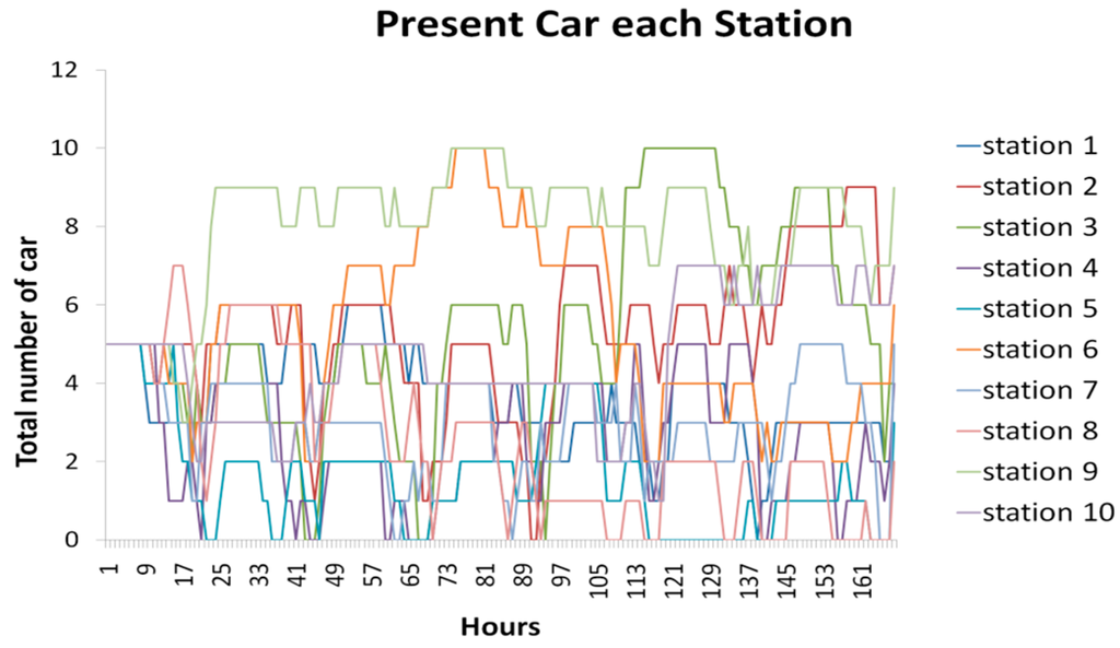 Sustainability 07 12465 g002 1024