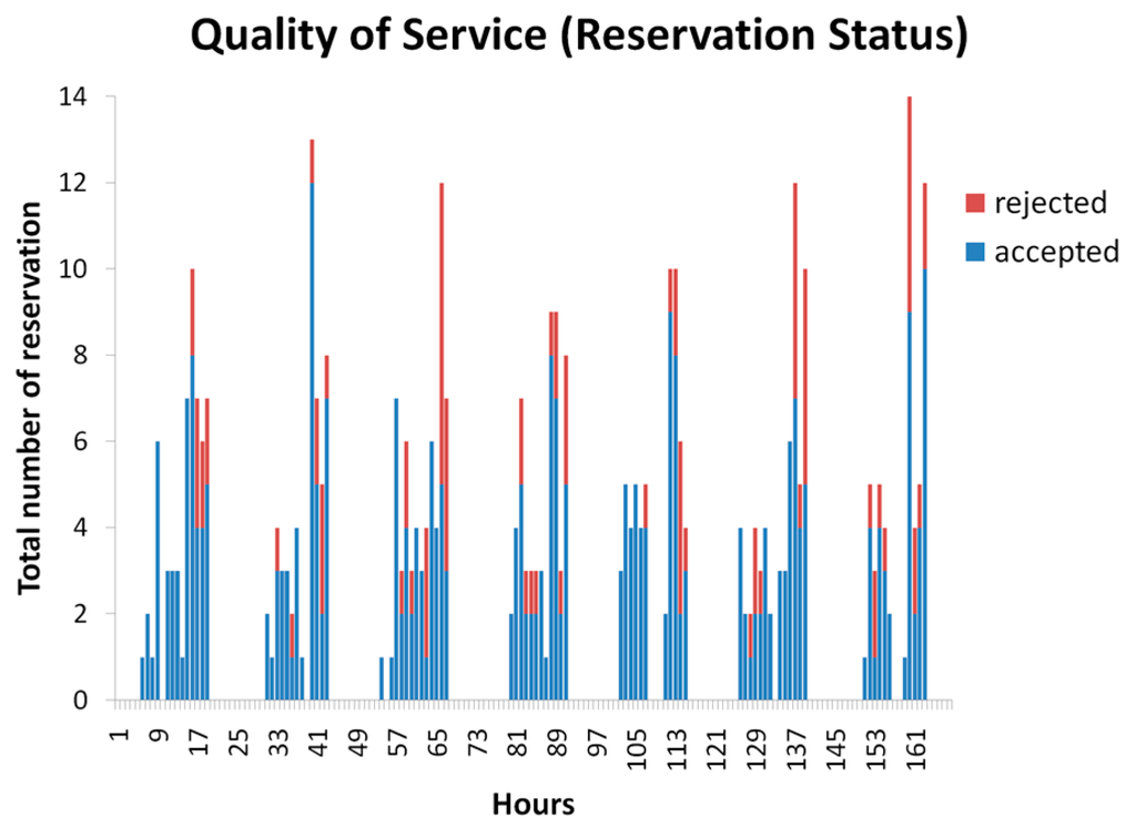 Sustainability 07 12465 g003 1024