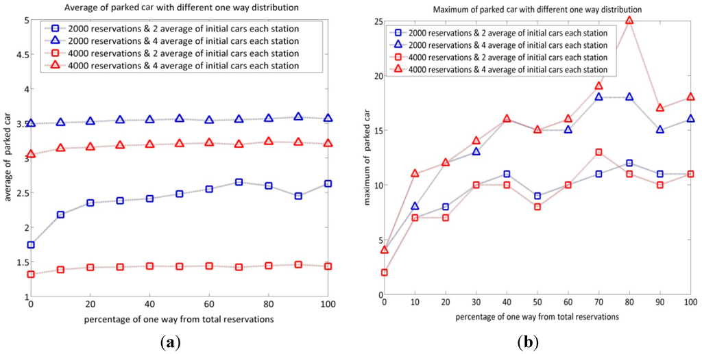Sustainability 07 12465 g008 1024
