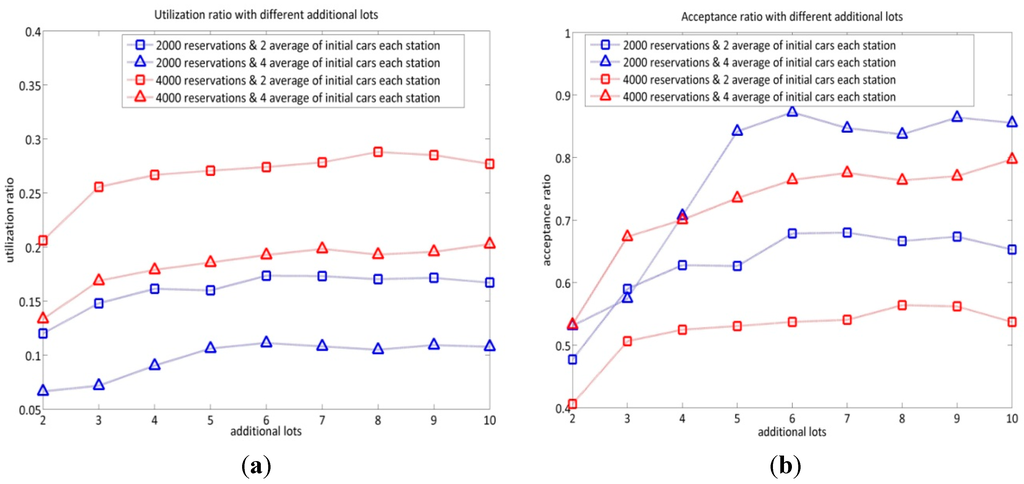 Sustainability 07 12465 g009 1024