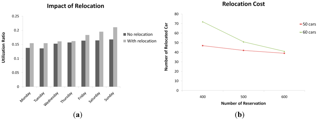 Sustainability 07 12465 g010 1024