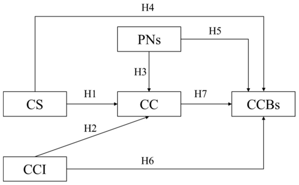 Sustainability 07 12502 g001 1024