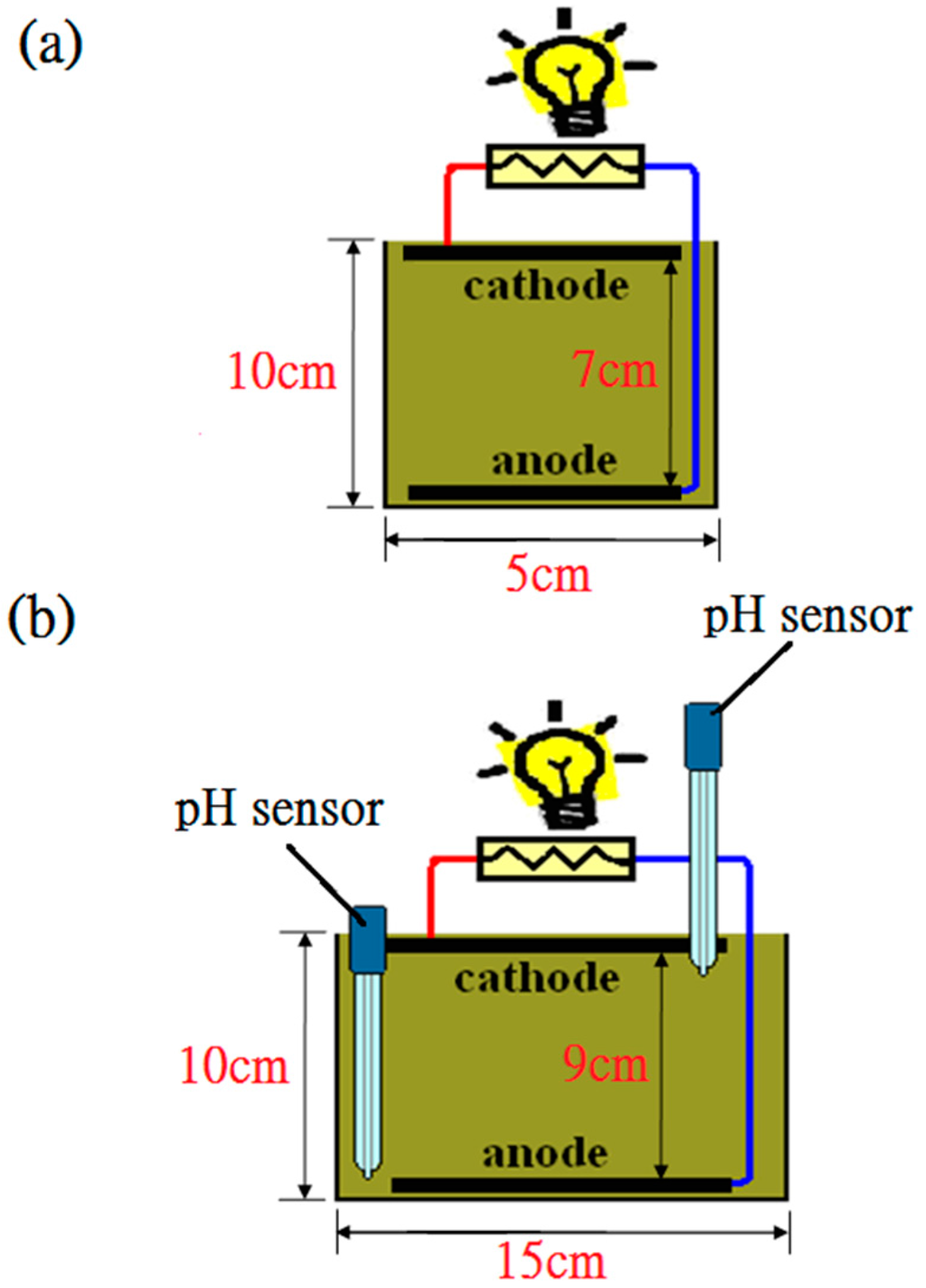 Sustainability 07 12634 g001 1024