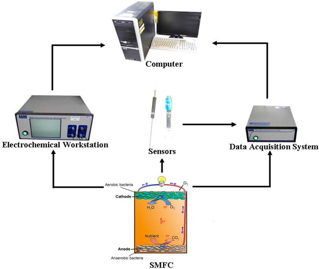 Sustainability 07 12634 g002 1024