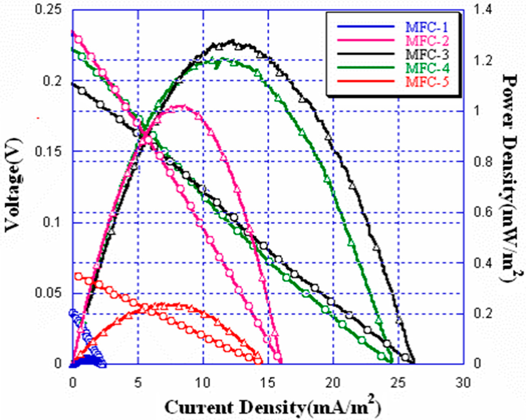 Sustainability 07 12634 g003 1024