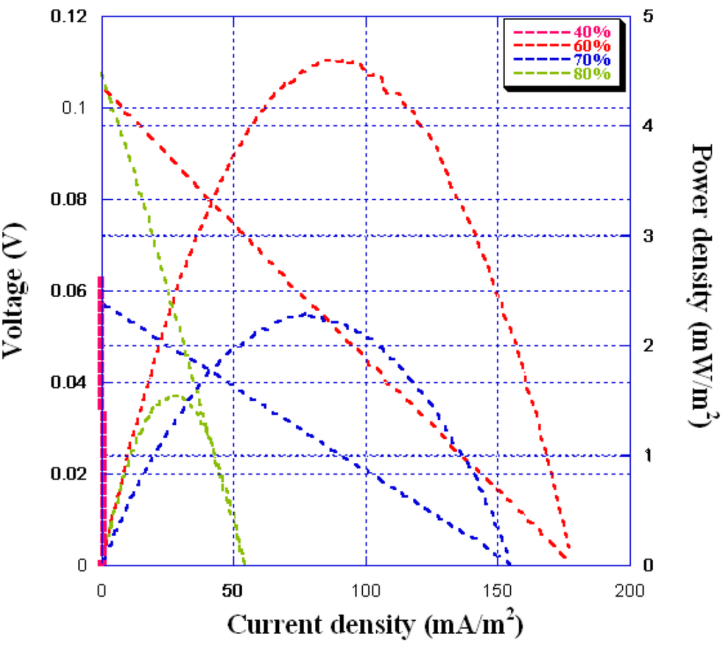 Sustainability 07 12634 g004 1024