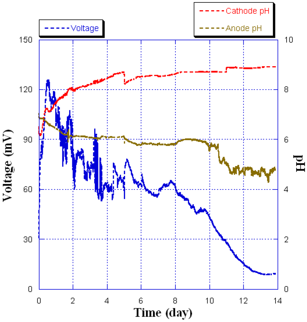 Sustainability 07 12634 g005 1024