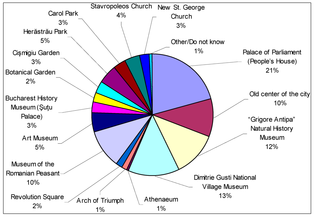 Sustainability 07 12709 g002 1024