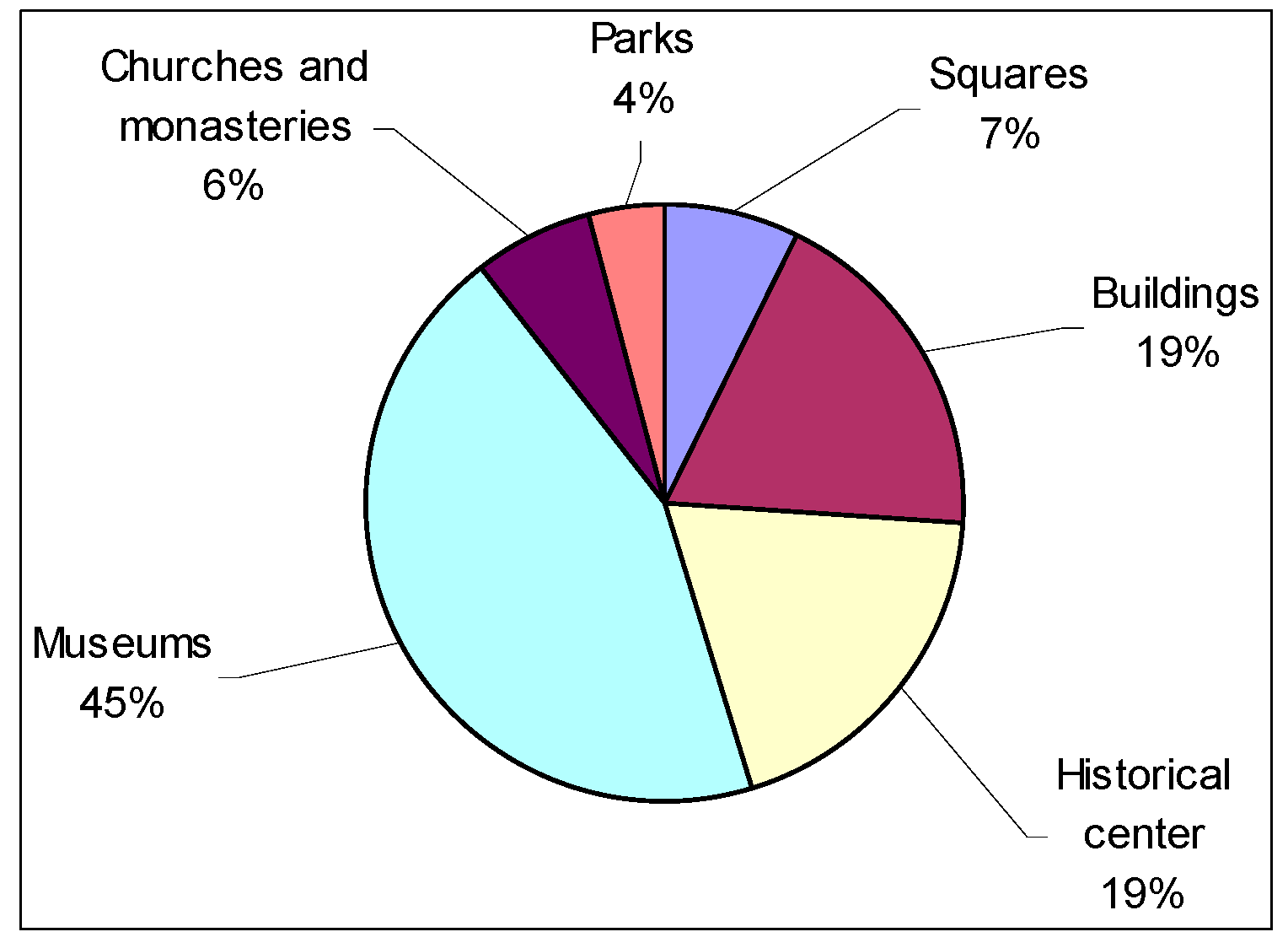 Sustainability 07 12709 g003