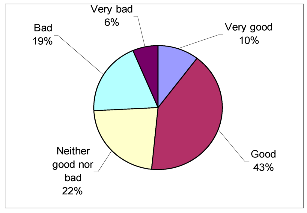 Sustainability 07 12709 g004 1024