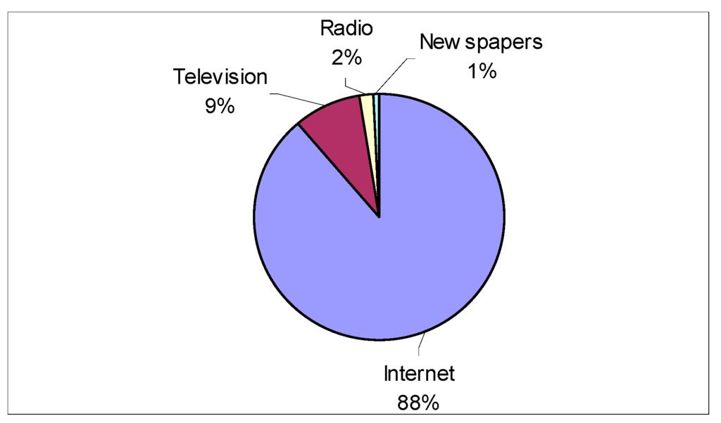 Sustainability 07 12709 g005 1024