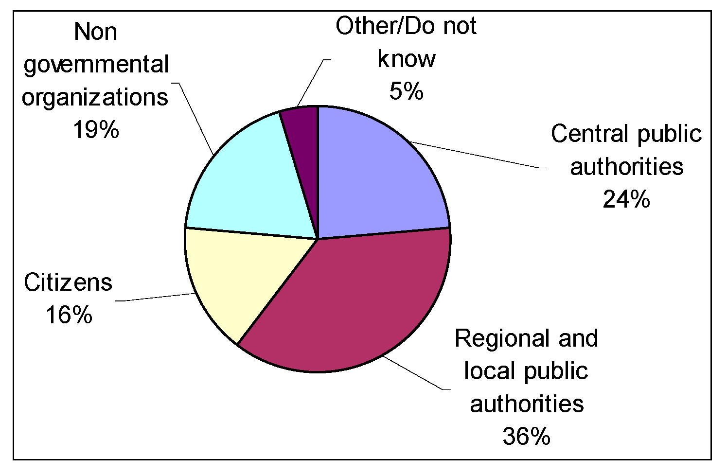 Sustainability 07 12709 g006