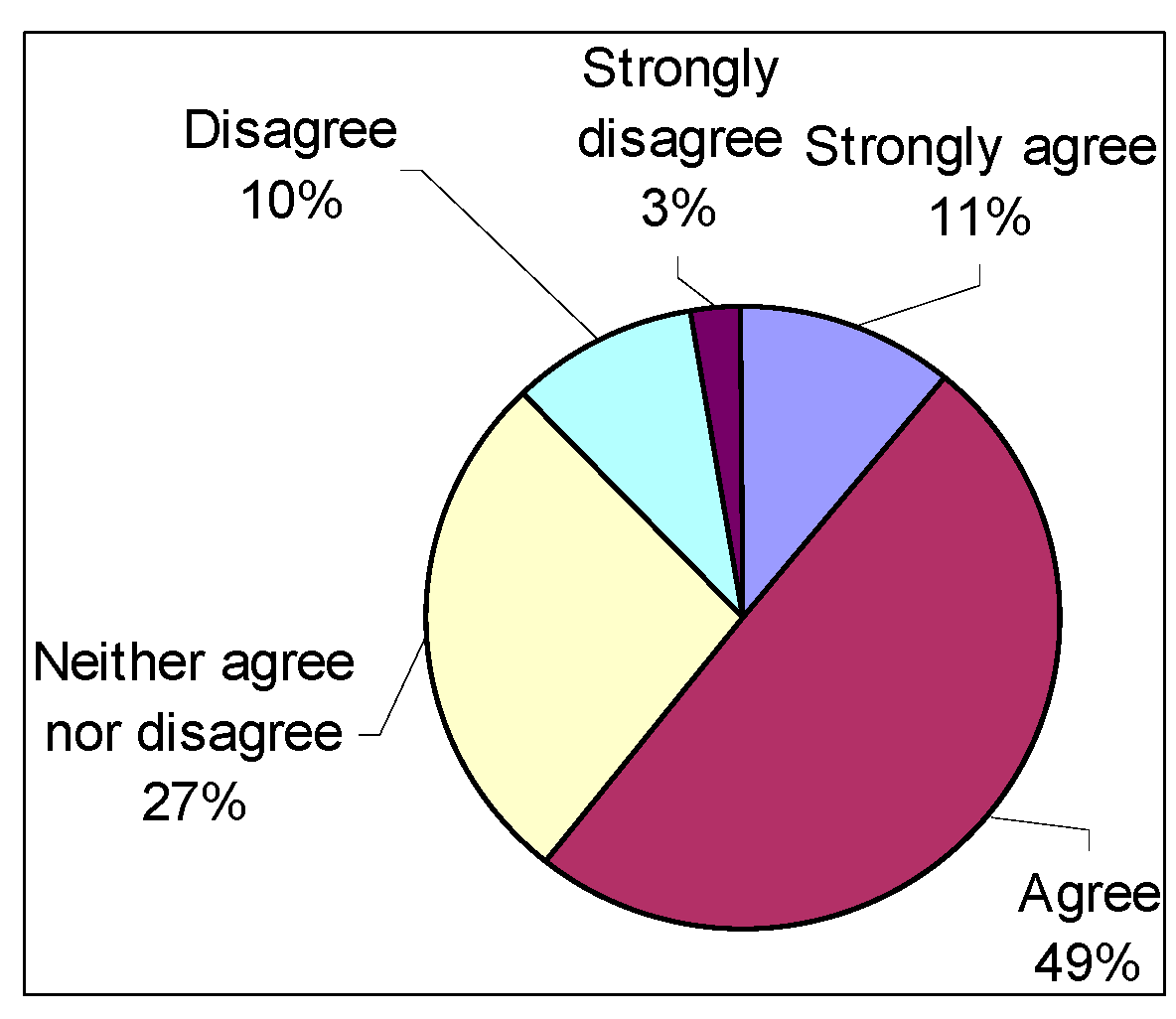 Sustainability 07 12709 g007
