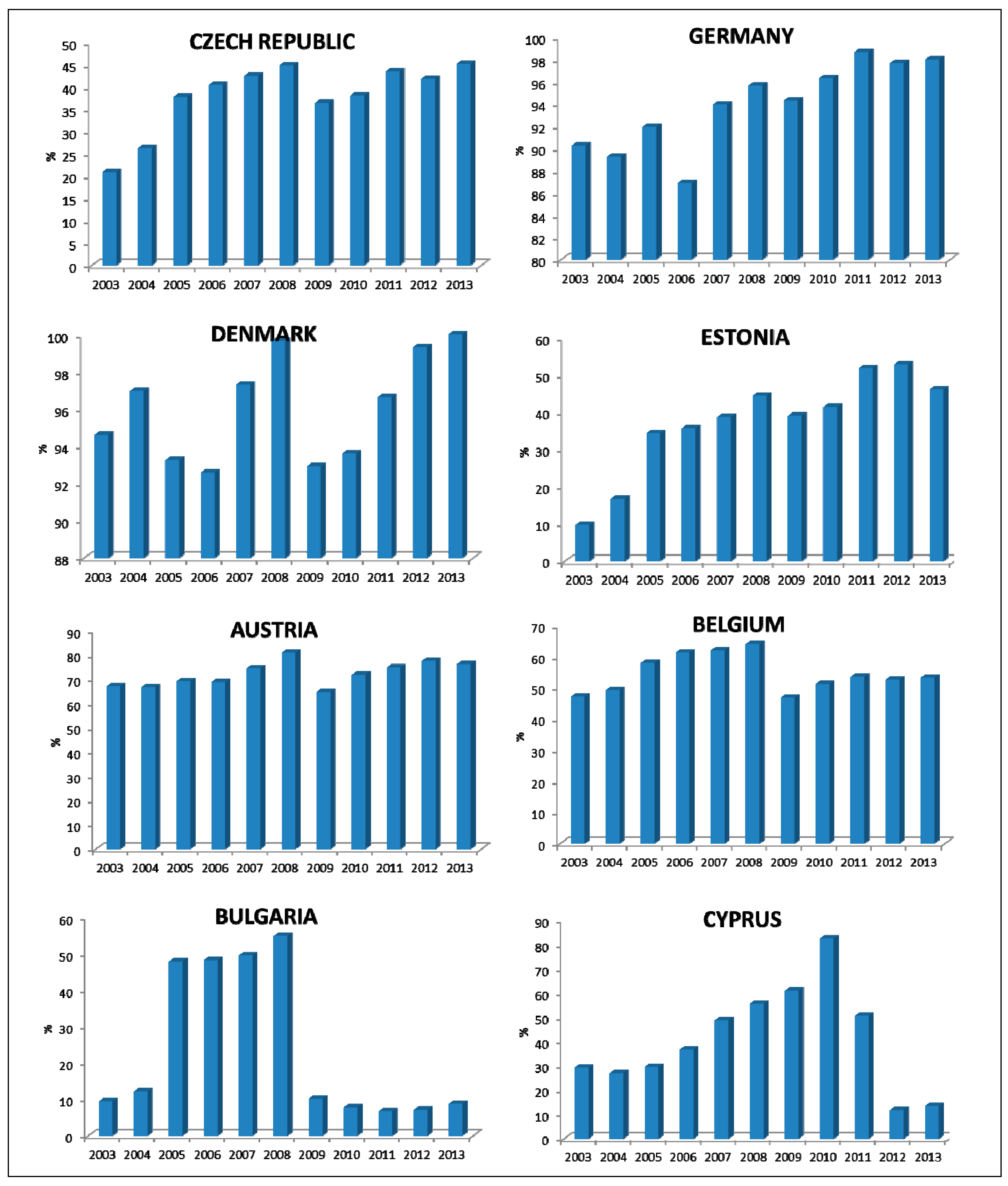 Sustainability 07 12723 g001a