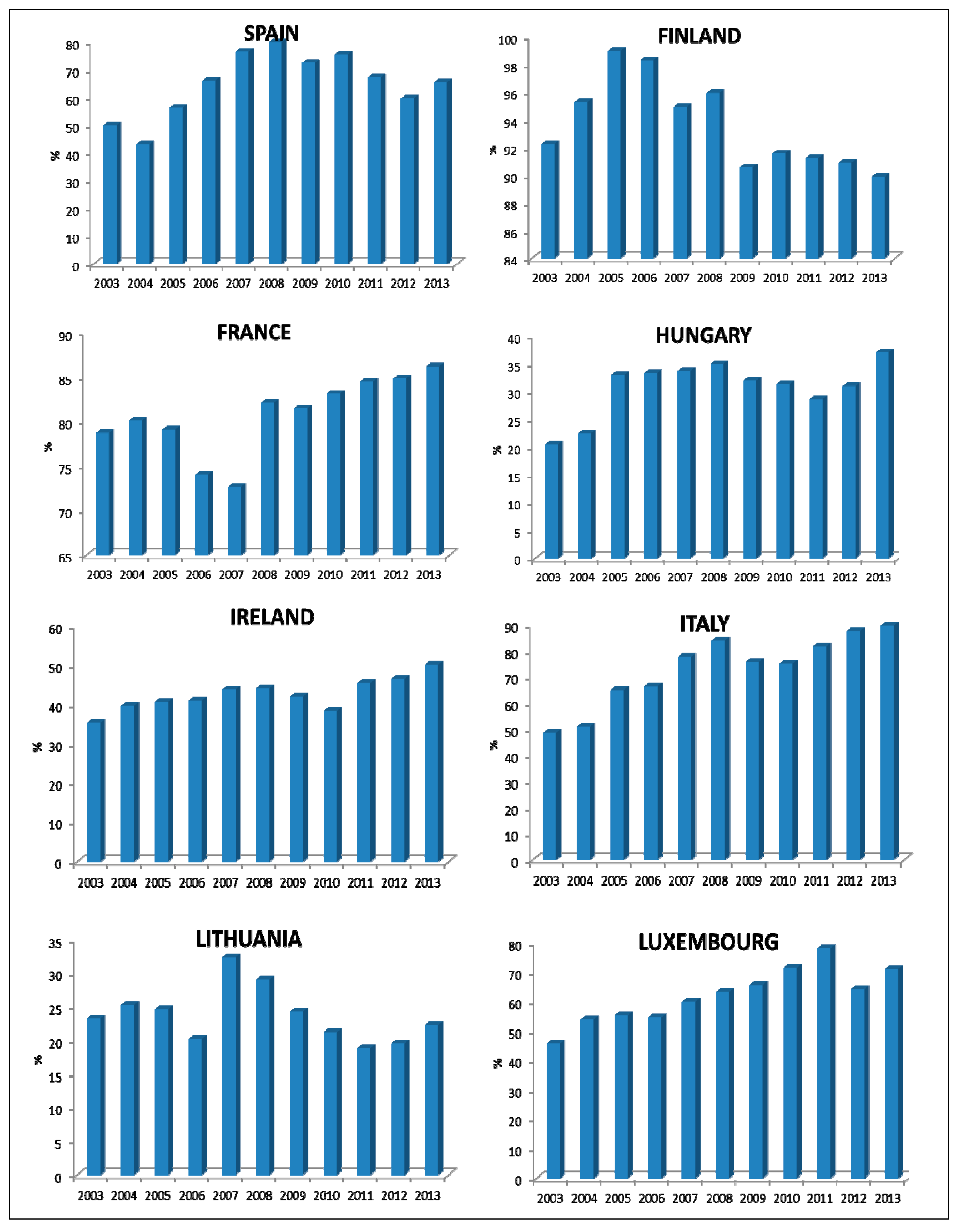 Sustainability 07 12723 g001b