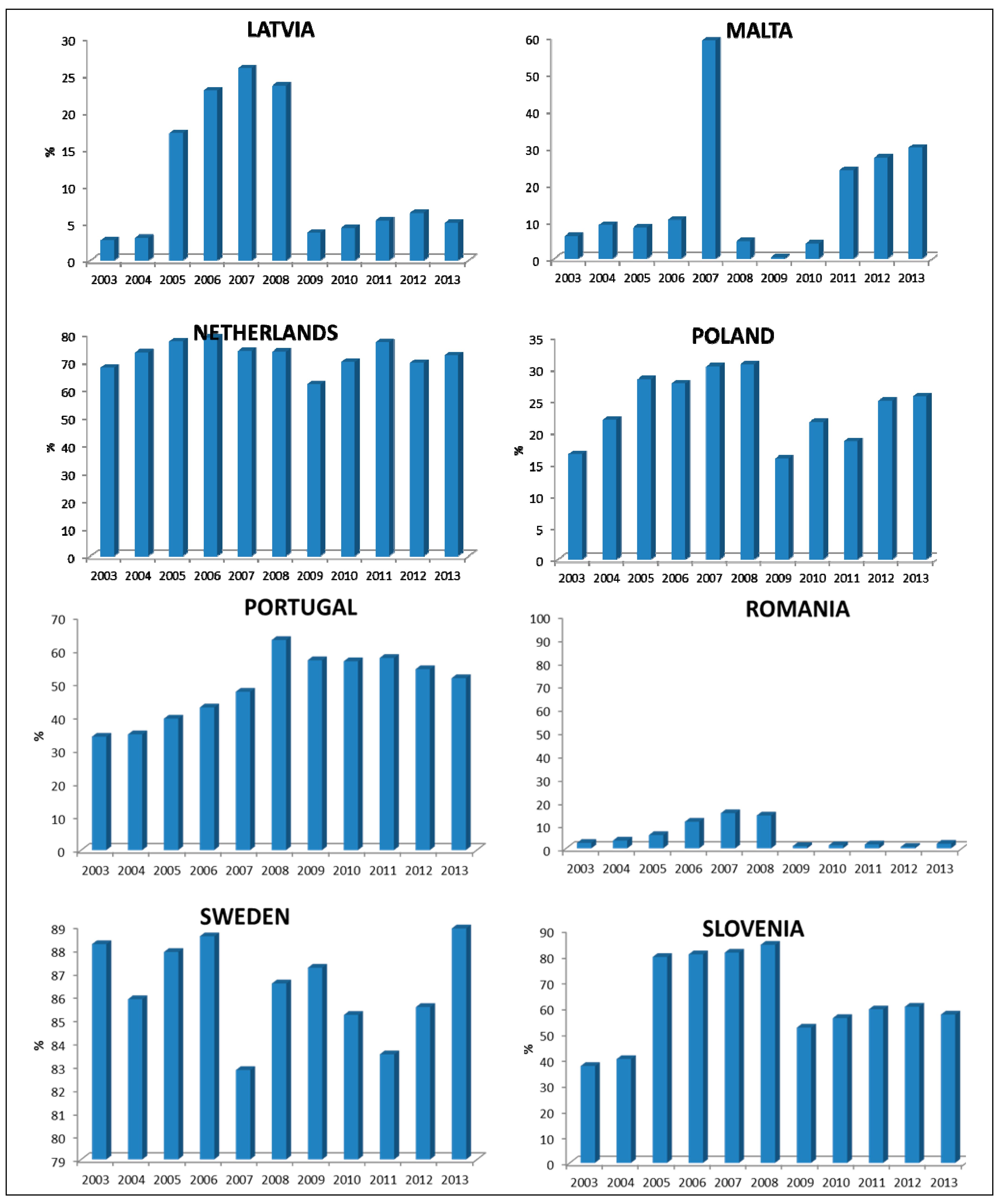 Sustainability 07 12723 g001c