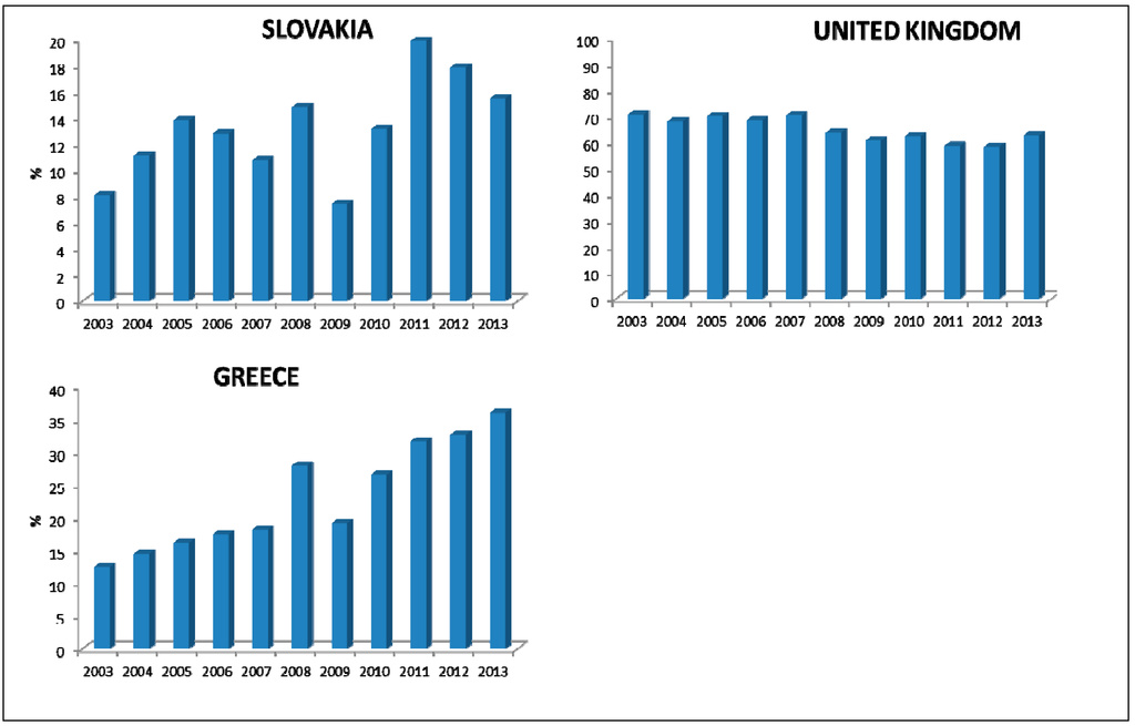 Sustainability 07 12723 g001d 1024