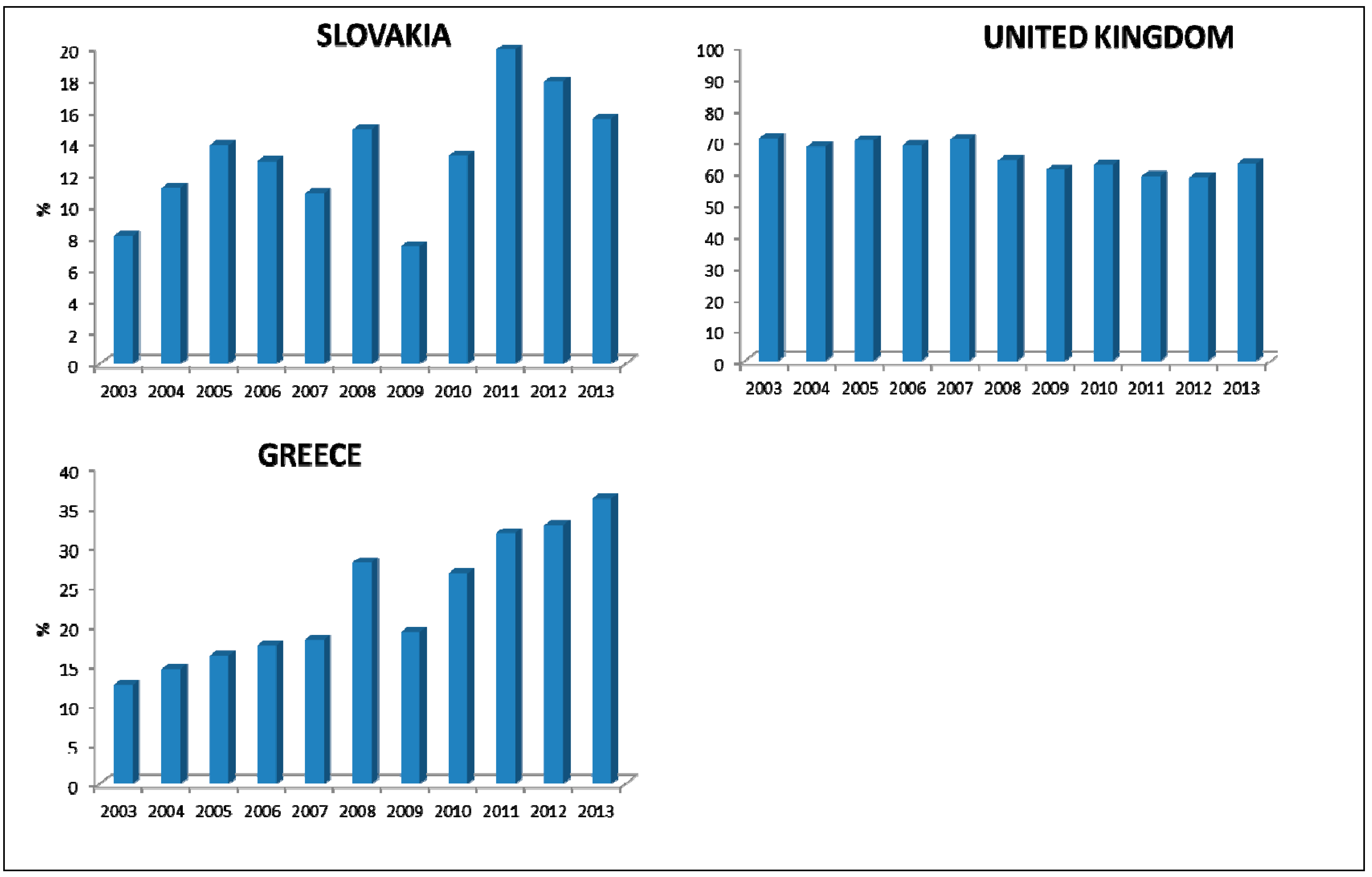 Sustainability 07 12723 g001d