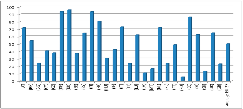 Sustainability 07 12723 g002 1024