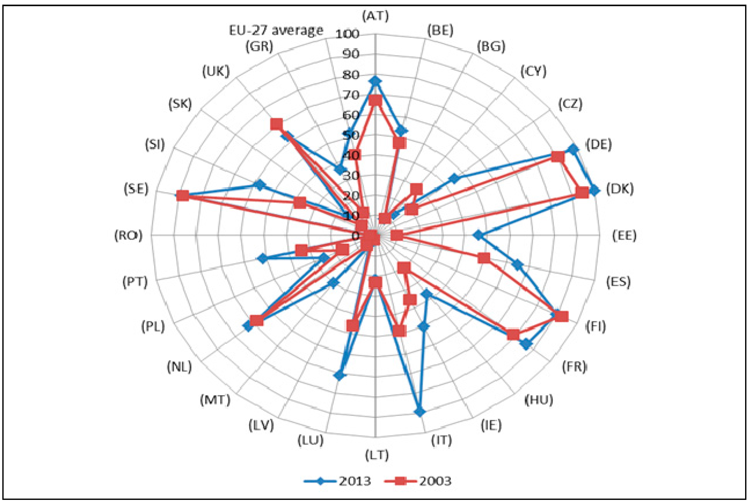 Sustainability 07 12723 g003