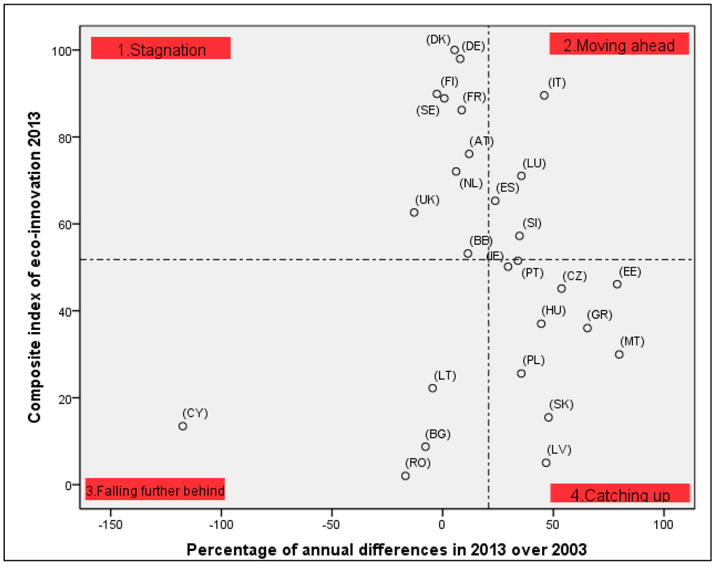 Sustainability 07 12723 g004 1024