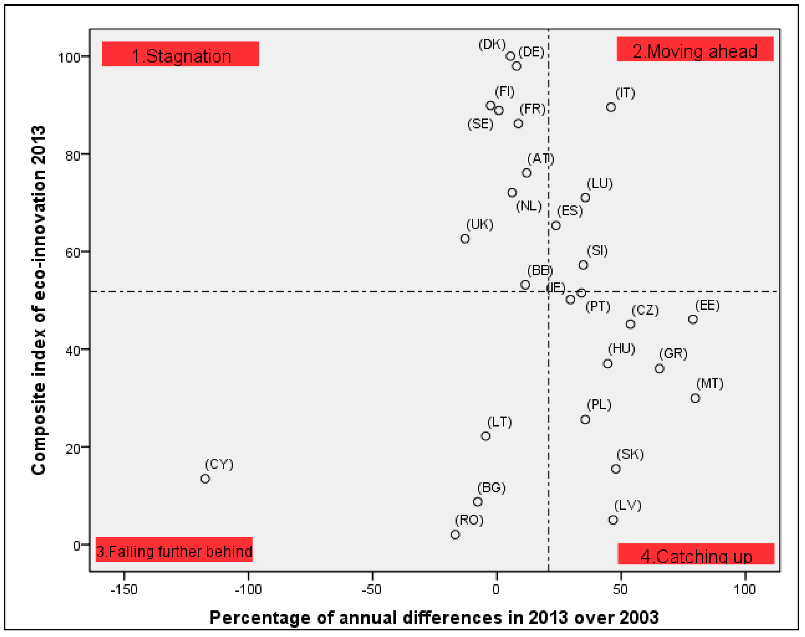 Sustainability 07 12723 g004