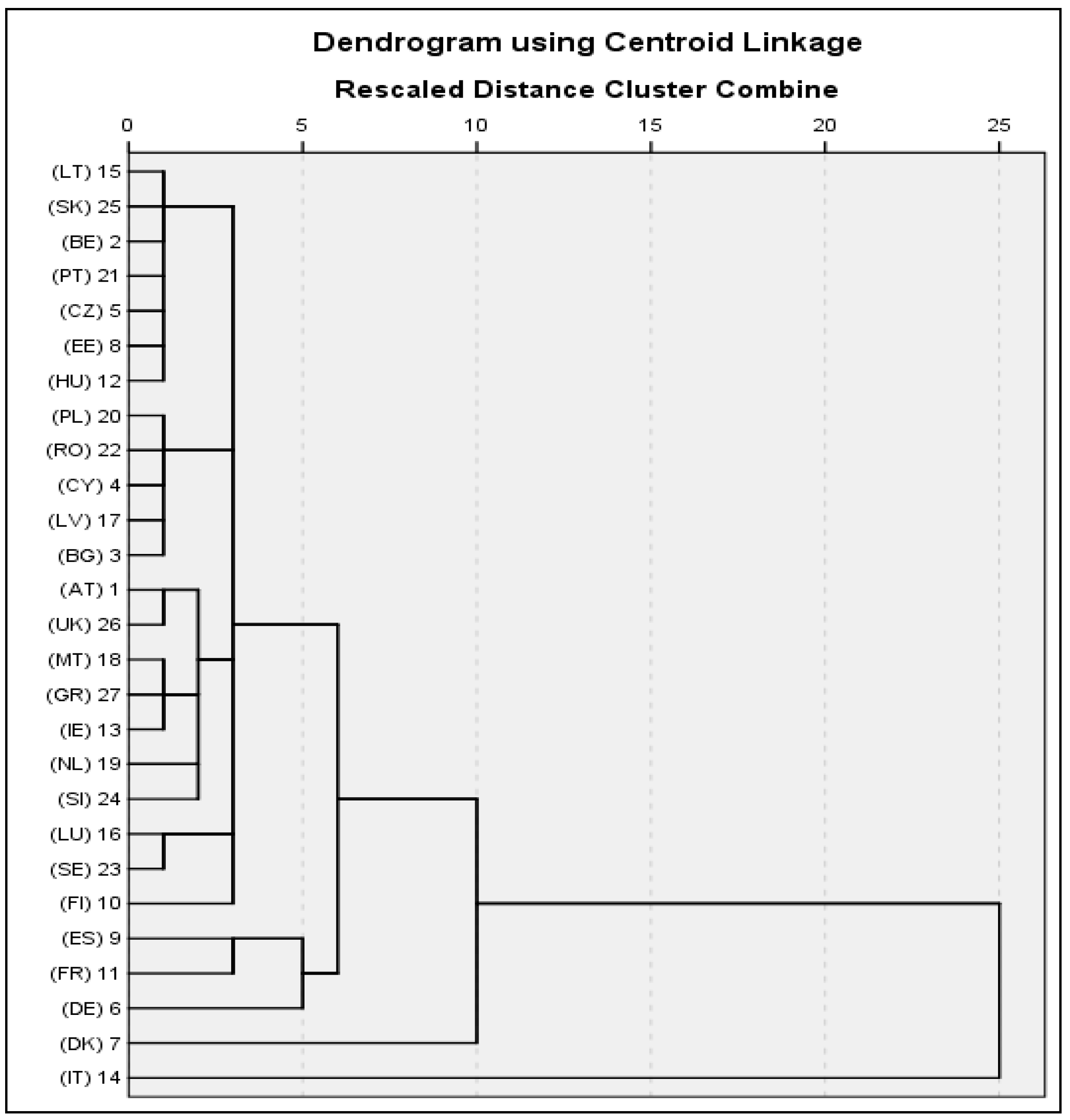 Sustainability 07 12723 g005