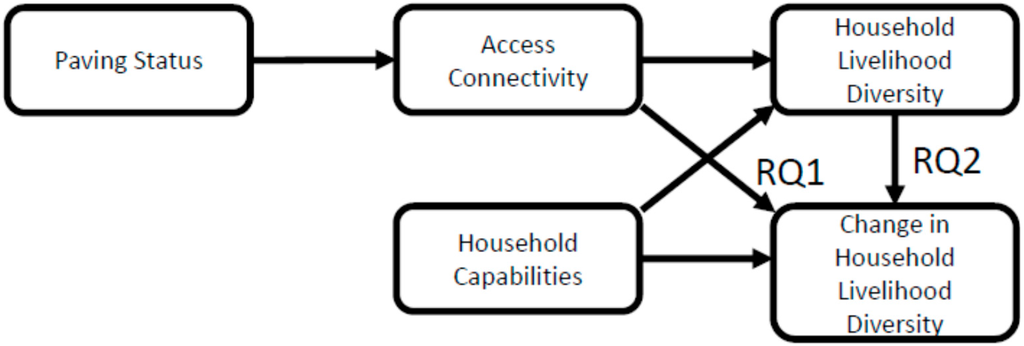 Sustainability 07 12807 g001 1024